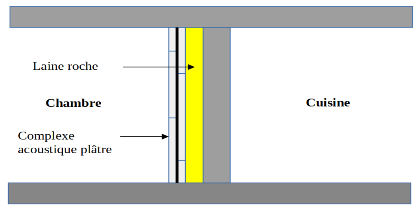 Schéma d'une contre cloison acoustique