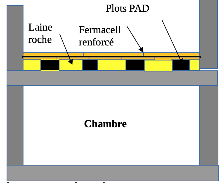 Solution anti-bruits solidiens